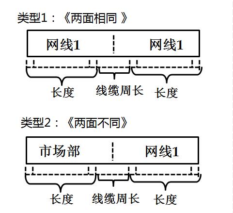 標簽機如何打印