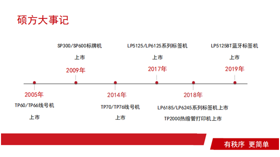 碩方科技研發中心破土動工