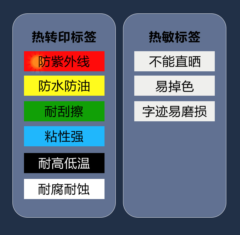 碩方標簽打印機LP6245E