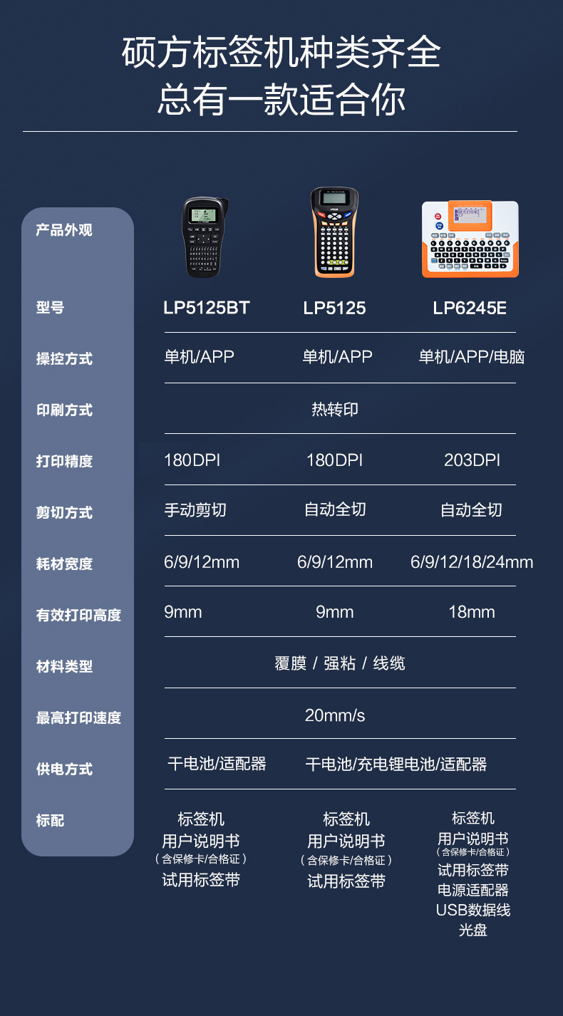 碩方LP5125BT手持標(biāo)簽機(jī)