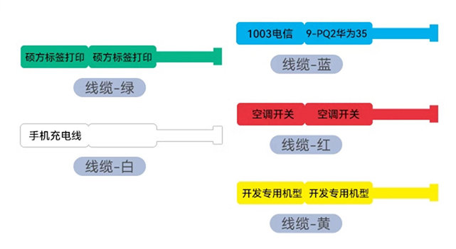 一臺能打印各種標簽和熱縮管、標識牌的碩方多功能標簽機，為企業做到了降本增效