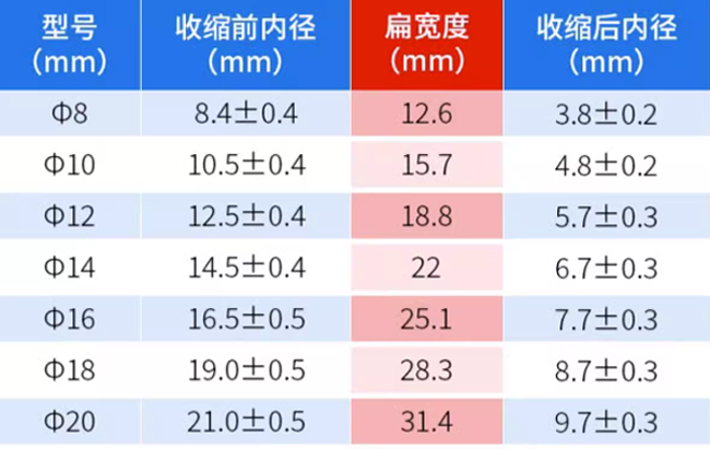 熱縮管小百科：熱縮管規(guī)格和型號標(biāo)識方法