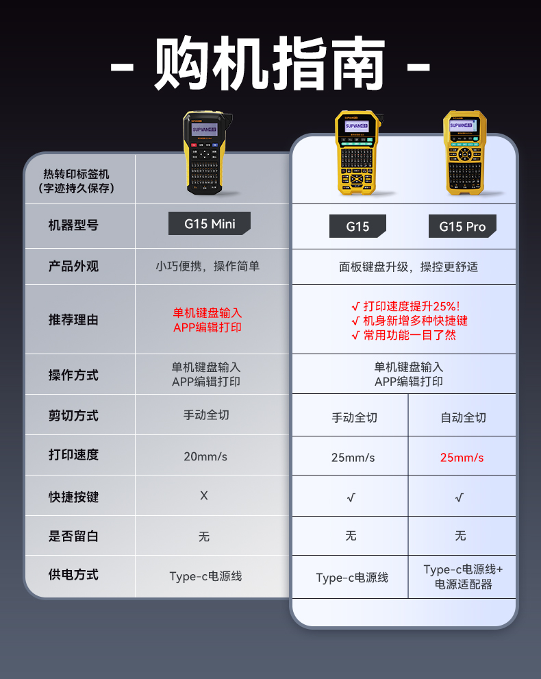 碩方標簽機G15——線纜工程熱轉印標簽機 